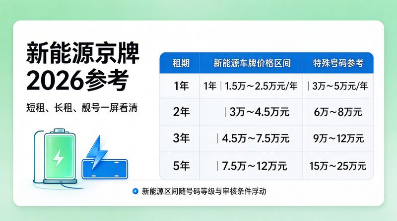 指标转让流程